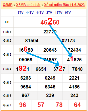 Bạch thủ loto miền Bắc hôm nay 12/6/2023