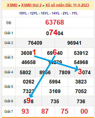 Bạch thủ loto miền Bắc hôm nay 12/9/2023