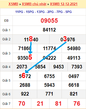 Bạch thủ loto miền Bắc hôm nay 13/12/2021