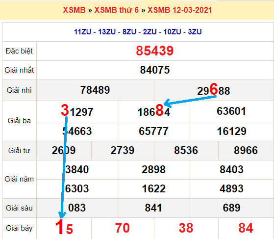 Bạch thủ loto miền bắc hôm nay 13/3/2021