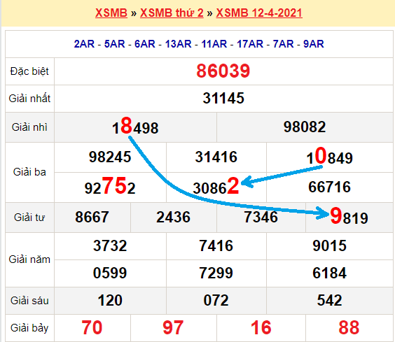 Bạch thủ loto miền bắc hôm nay 13/4/2021