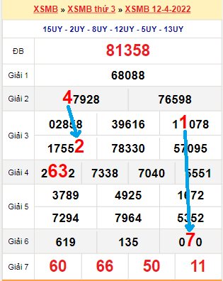 Bạch thủ lô MB hôm nay ngày 13/4/2022