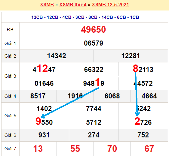 Bạch thủ lô miền bắc ngày 13/5/2021