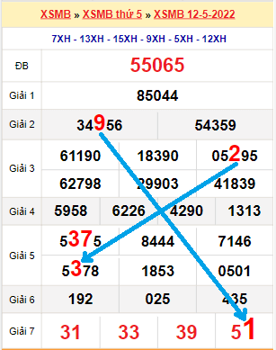 Bạch thủ loto miền Bắc hôm nay 13/5/2022