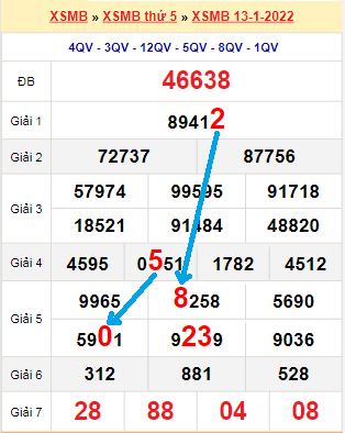 Bạch thủ loto miền Bắc hôm nay 14/1/2022