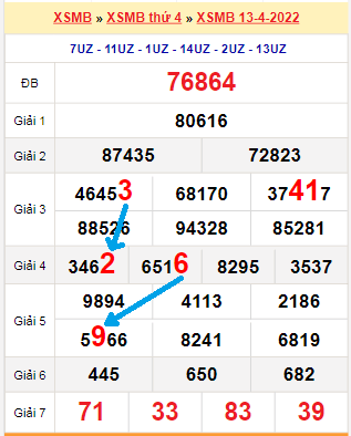 Bạch thủ lô miền Bắc ngày 14/4/2022