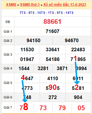 Bạch thủ lô MB hôm nay ngày 14/6/2023