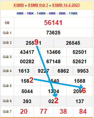 Bạch thủ lô MB hôm nay ngày 15/2/2023