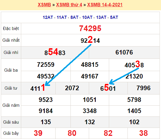 Bạch thủ lô miền bắc ngày 15/4/2021