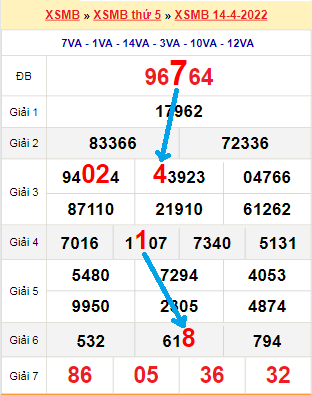 Bạch thủ loto miền Bắc hôm nay 15/4/2022