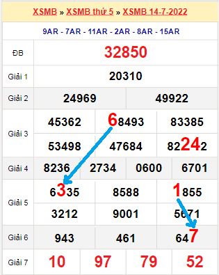 Bạch thủ loto miền Bắc hôm nay 15/7/2022