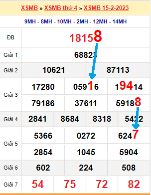 Bạch thủ lô miền Bắc ngày 16/2/2023