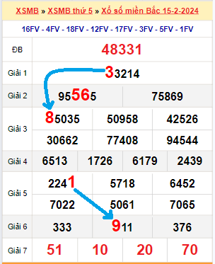 Bạch thủ loto miền Bắc hôm nay 16/2/2024