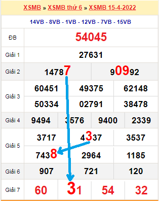 Bạch thủ loto miền Bắc hôm nay 16/4/2022