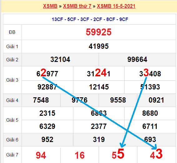 Bạch thủ loto miền bắc hôm nay 16/5/2021