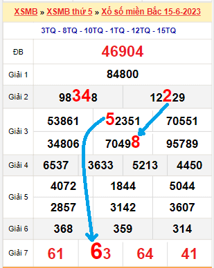 Bạch thủ loto miền Bắc hôm nay 16/6/2023