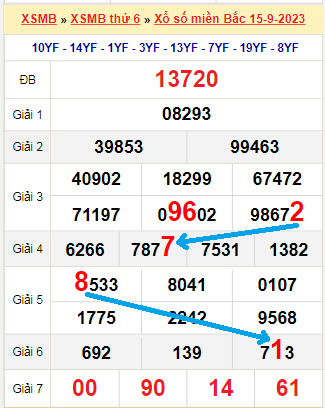 Bạch thủ loto miền Bắc hôm nay 16/9/2023