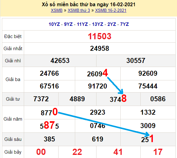 Bạch thủ lô Mb hôm nay ngày 17/2/2021