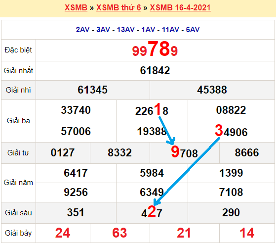 Bạch thủ loto miền bắc hôm nay 17/4/2021