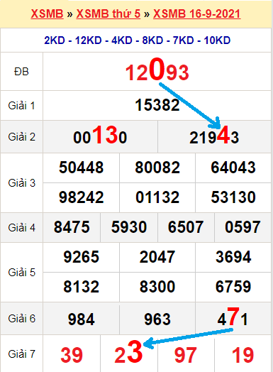 Bạch thủ loto miền bắc hôm nay 17/9/2021