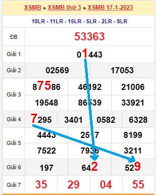 Bạch thủ lô MB hôm nay ngày 18/1/2023