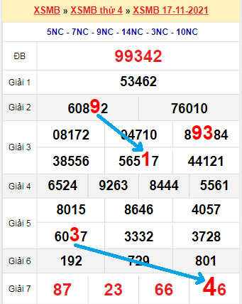 Bạch thủ lô miền Bắc ngày 18/11/2021