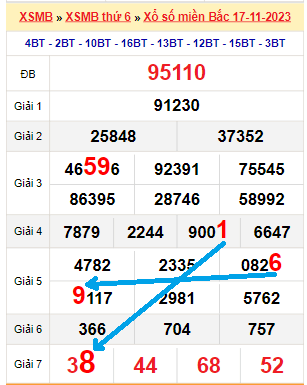 Bạch thủ loto miền Bắc hôm nay 18/11/2023