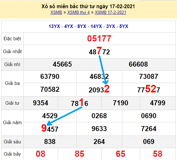 Bạch thủ lô miền bắc ngày 18/2/2021