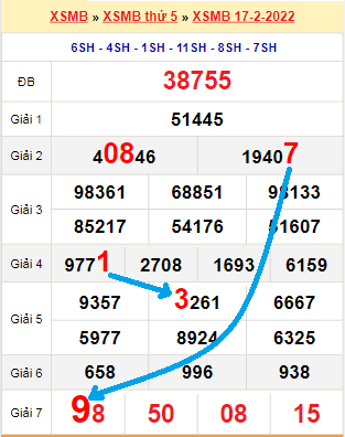 Bạch thủ loto miền Bắc hôm nay 18/2/2022