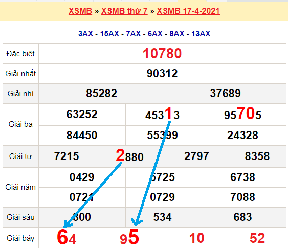 Bạch thủ loto miền bắc hôm nay 18/4/2021