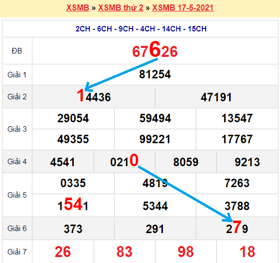 Bạch thủ loto miền bắc hôm nay 18/5/2021