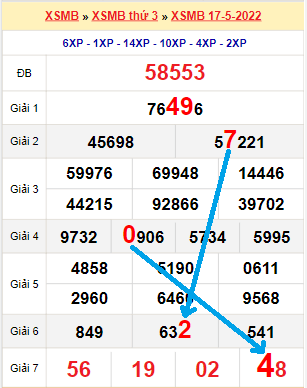 Bạch thủ lô MB hôm nay ngày 18/5/2022