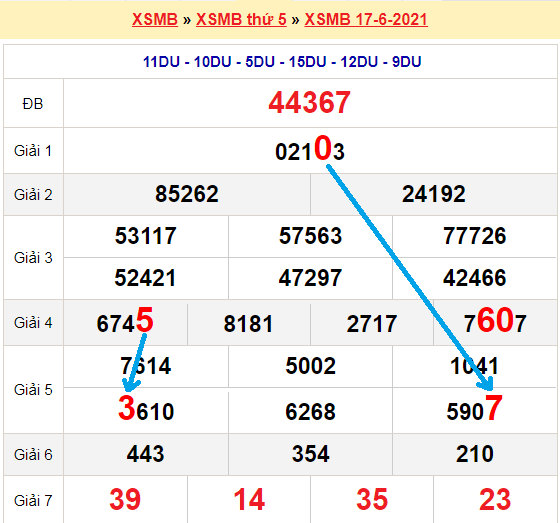 Bạch thủ loto miền bắc hôm nay 18/6/2021