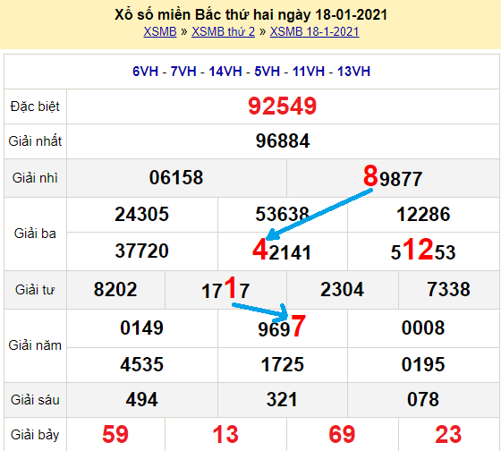 Bạch thủ loto miền bắc hôm nay 19/1/2021