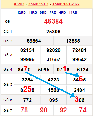 Bạch thủ lô MB hôm nay ngày 19/1/2022