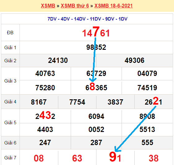 Bạch thủ loto miền bắc hôm nay 19/6/2021