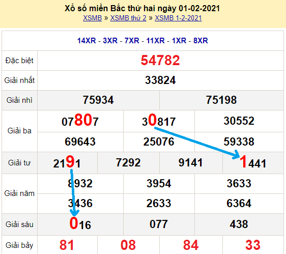 Bạch thủ loto miền bắc hôm nay 2/2/2021