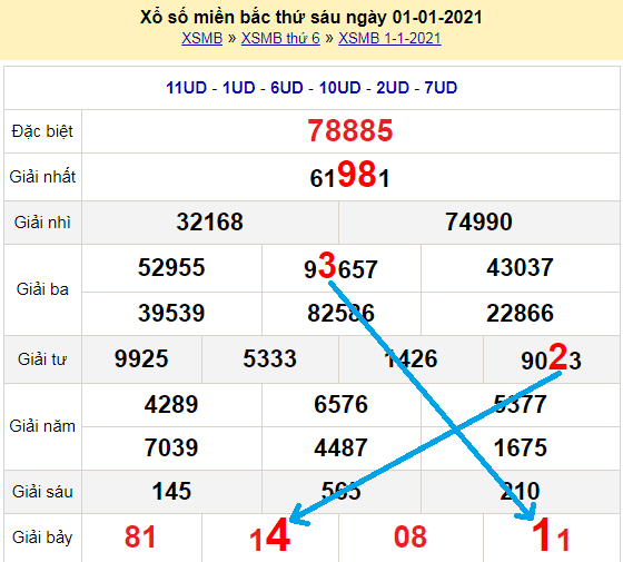 Bạch thủ loto miền bắc hôm nay 2/1/2021