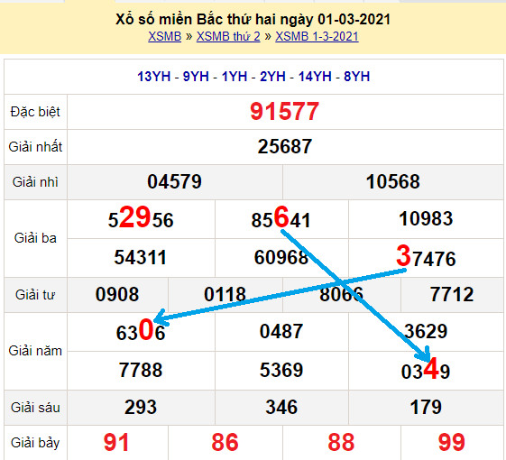 Bạch thủ loto miền bắc hôm nay 2/3/2021