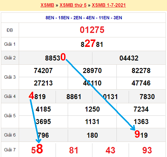 Bạch thủ loto miền bắc hôm nay 2/7/2021