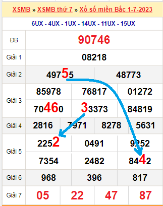 Bạch thủ loto miền Bắc hôm nay 2/7/2023