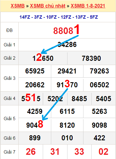 Bạch thủ loto miền bắc hôm nay 2/8/2021