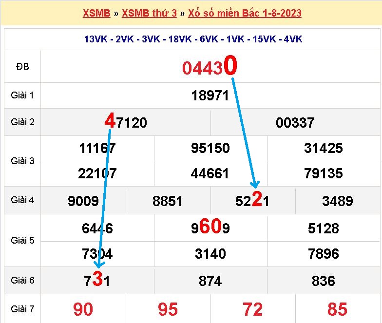 Bạch thủ lô MB hôm nay ngày 2/8/2023