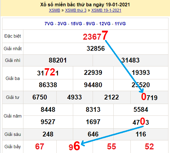 Bạch thủ lô Mb hôm nay ngày 20/1/2021