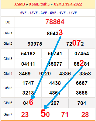 Bạch thủ lô MB hôm nay ngày 20/4/2022