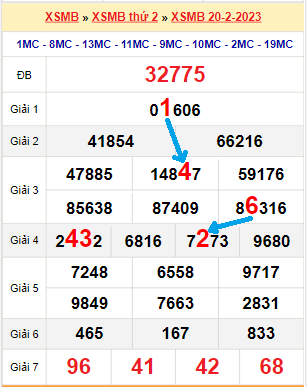 Bạch thủ loto miền Bắc hôm nay 21/2/2023