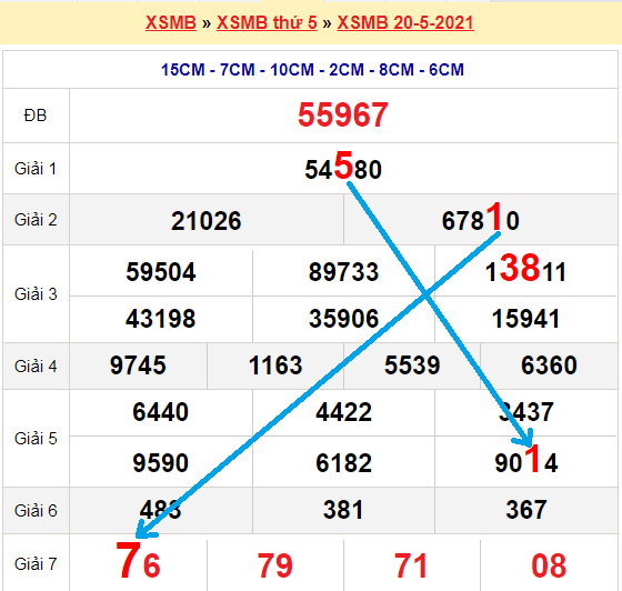 Bạch thủ loto miền bắc hôm nay 21/5/2021