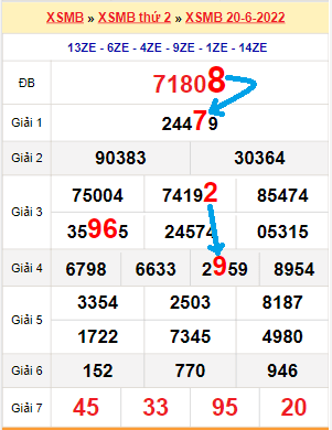 Bạch thủ loto miền Bắc hôm nay 21/6/2022