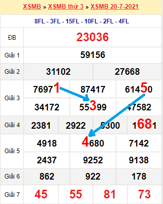 Bạch thủ lô Mb hôm nay ngày 21/7/2021