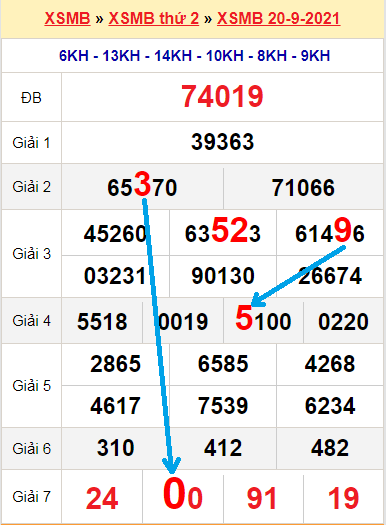 Bạch thủ loto miền bắc hôm nay 21/9/2021